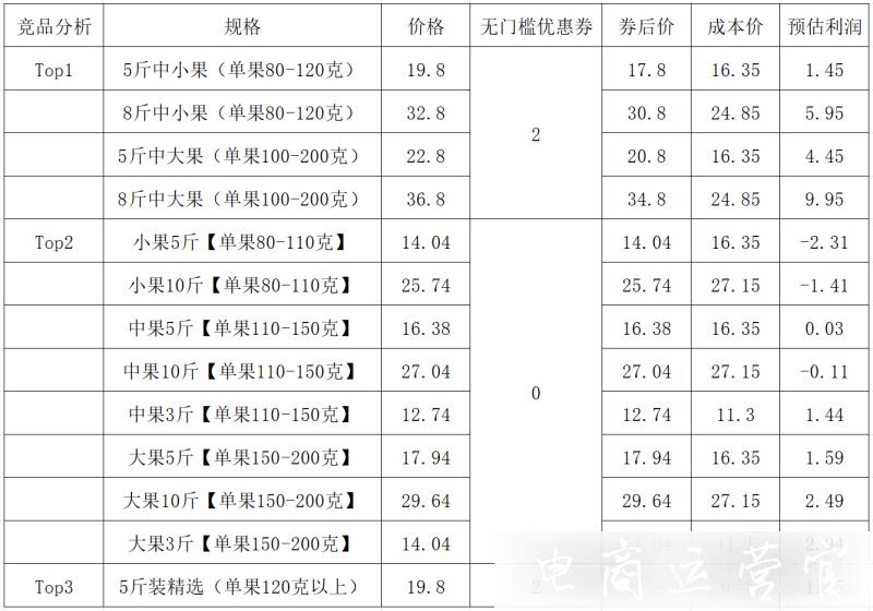 拼多多商品定價(jià)怎么做?什么樣的價(jià)格可以既有單量又有利潤呢?